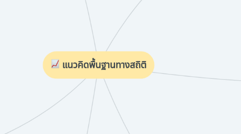 Mind Map: แนวคิดพื้นฐานทางสถิติ