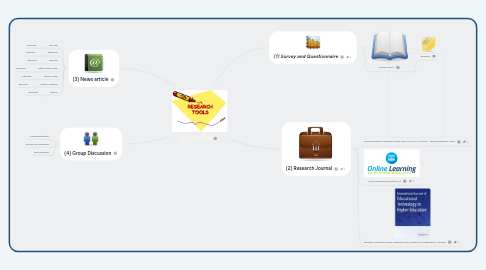 Mind Map: By : Aqil Muiz