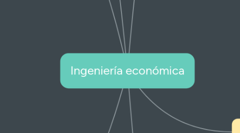 Mind Map: Ingeniería económica