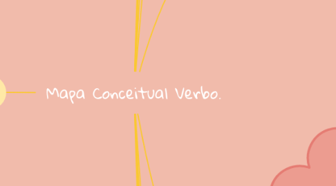 Mind Map: Mapa Conceitual Verbo.