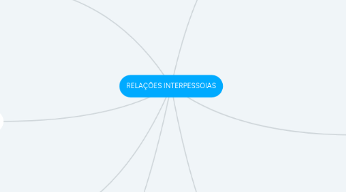 Mind Map: RELAÇÕES INTERPESSOIAS