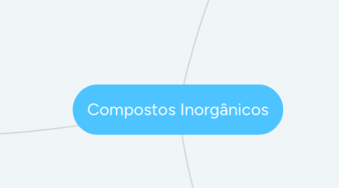 Mind Map: Compostos Inorgânicos