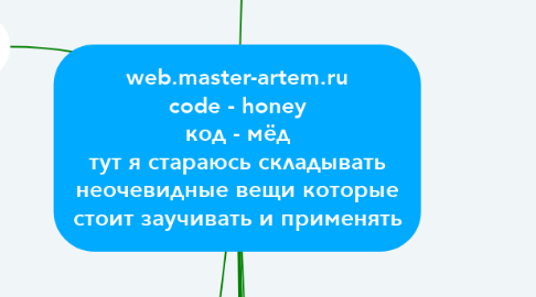 Mind Map: web.master-artem.ru code - honey код - мёд тут я стараюсь складывать неочевидные вещи которые стоит заучивать и применять