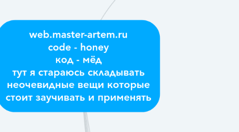 Mind Map: web.master-artem.ru code - honey код - мёд тут я стараюсь складывать неочевидные вещи которые стоит заучивать и применять