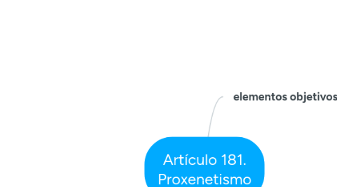 Mind Map: Artículo 181. Proxenetismo