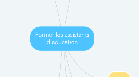 Mind Map: Former les assistants d'éducation