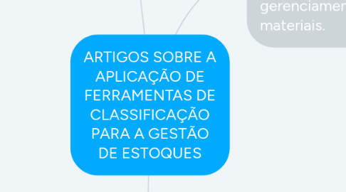 Mind Map: ARTIGOS SOBRE A APLICAÇÃO DE FERRAMENTAS DE CLASSIFICAÇÃO PARA A GESTÃO DE ESTOQUES