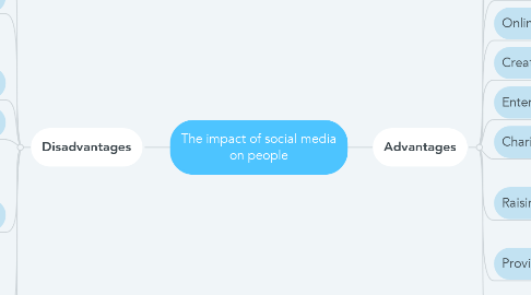 Mind Map: The impact of social media on people