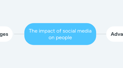 Mind Map: The impact of social media on people