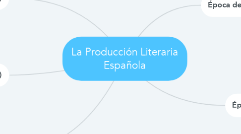 Mind Map: La Producción Literaria Española