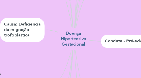 Mind Map: Doença Hipertensiva Gestacional