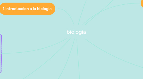 Mind Map: biologia