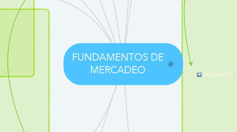 Mind Map: FUNDAMENTOS DE MERCADEO