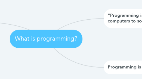 Mind Map: What is programming?