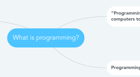 Mind Map: What is programming?