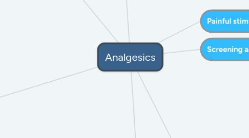 Mind Map: Analgesics