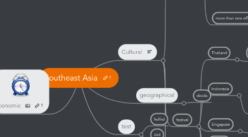 Mind Map: Southeast Asia