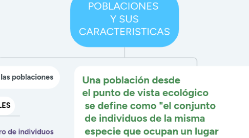 Mind Map: POBLACIONES Y SUS CARACTERISTICAS