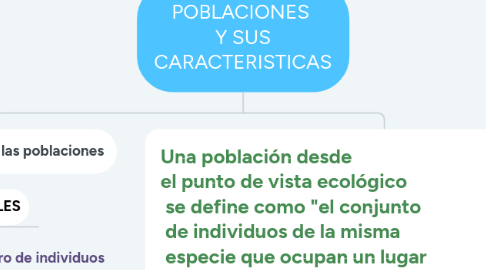 Mind Map: POBLACIONES  Y SUS CARACTERISTICAS