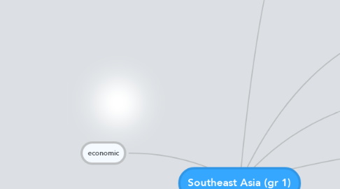 Mind Map: Southeast Asia (gr 1)