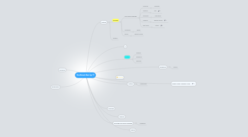 Mind Map: Southeast Asia (gr 1)