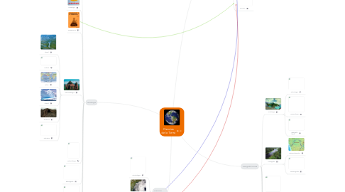 Mind Map: Ciencias de la Tierra