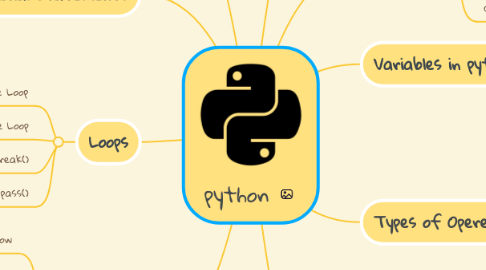 Mind Map: python