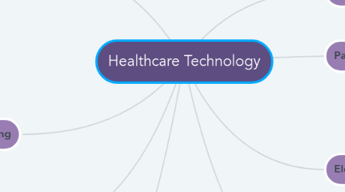 Mind Map: Healthcare Technology