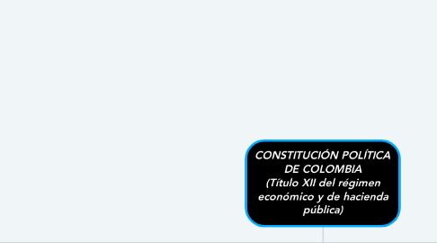 Mind Map: CONSTITUCIÓN POLÍTICA DE COLOMBIA (Título XII del régimen económico y de hacienda pública)