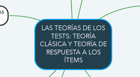 Mind Map: LAS TEORÍAS DE LOS TESTS: TEORÍA CLÁSICA Y TEORÍA DE RESPUESTA A LOS ÍTEMS