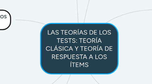 Mind Map: LAS TEORÍAS DE LOS TESTS: TEORÍA CLÁSICA Y TEORÍA DE RESPUESTA A LOS ÍTEMS