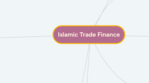 Mind Map: Islamic Trade Finance