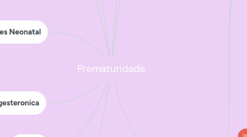 Mind Map: Prematuridade