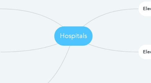 Mind Map: Hospitals