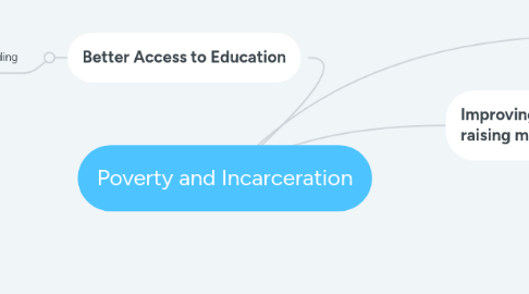 Mind Map: Poverty and Incarceration