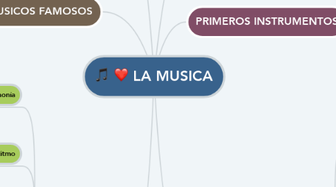 Mind Map: LA MUSICA