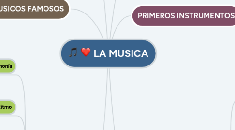 Mind Map: LA MUSICA