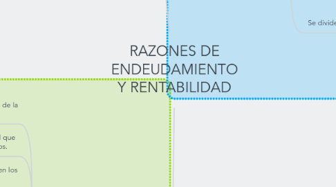 Mind Map: RAZONES DE ENDEUDAMIENTO Y RENTABILIDAD