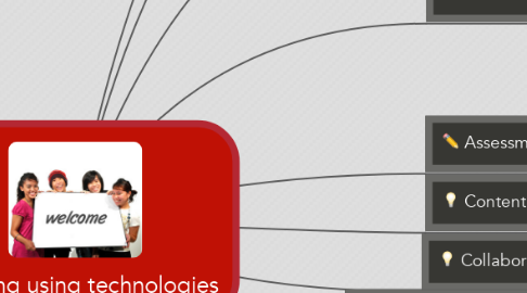 Mind Map: Learning using technologies