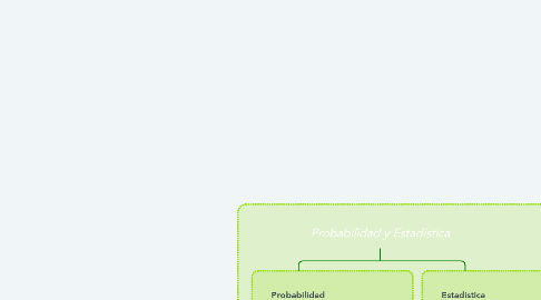 Mind Map: Probabilidad y Estadística