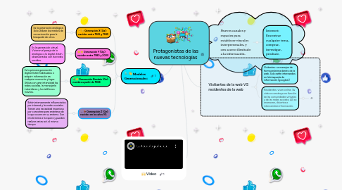 Mind Map: Protagonistas de las nuevas tecnologías