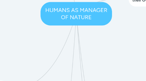 Mind Map: HUMANS AS MANAGER OF NATURE