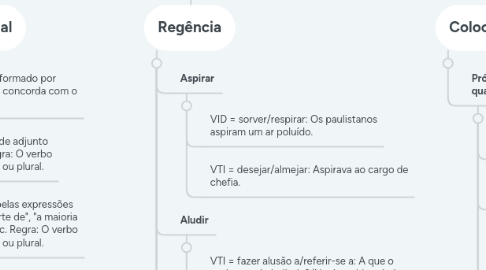 Mind Map: Aspectos Linguísticos