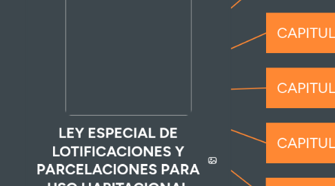 Mind Map: LEY ESPECIAL DE LOTIFICACIONES Y PARCELACIONES PARA USO HABITACIONAL