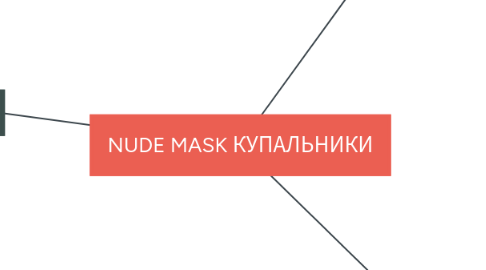 Mind Map: NUDE MASK КУПАЛЬНИКИ