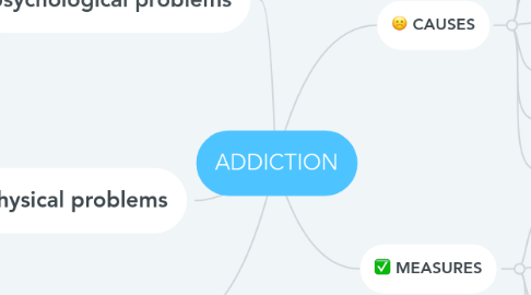 Mind Map: ADDICTION