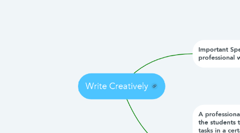 Mind Map: Write Creatively