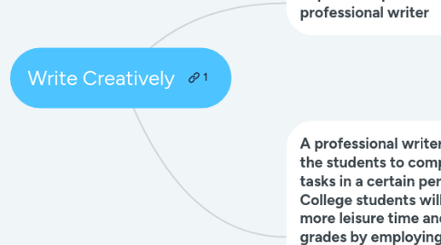 Mind Map: Write Creatively