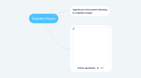 Mind Map: Zolpidem Kopen