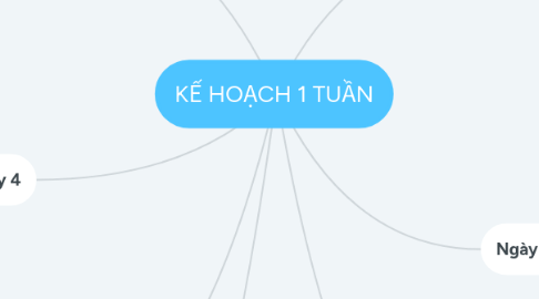 Mind Map: KẾ HOẠCH 1 TUẦN